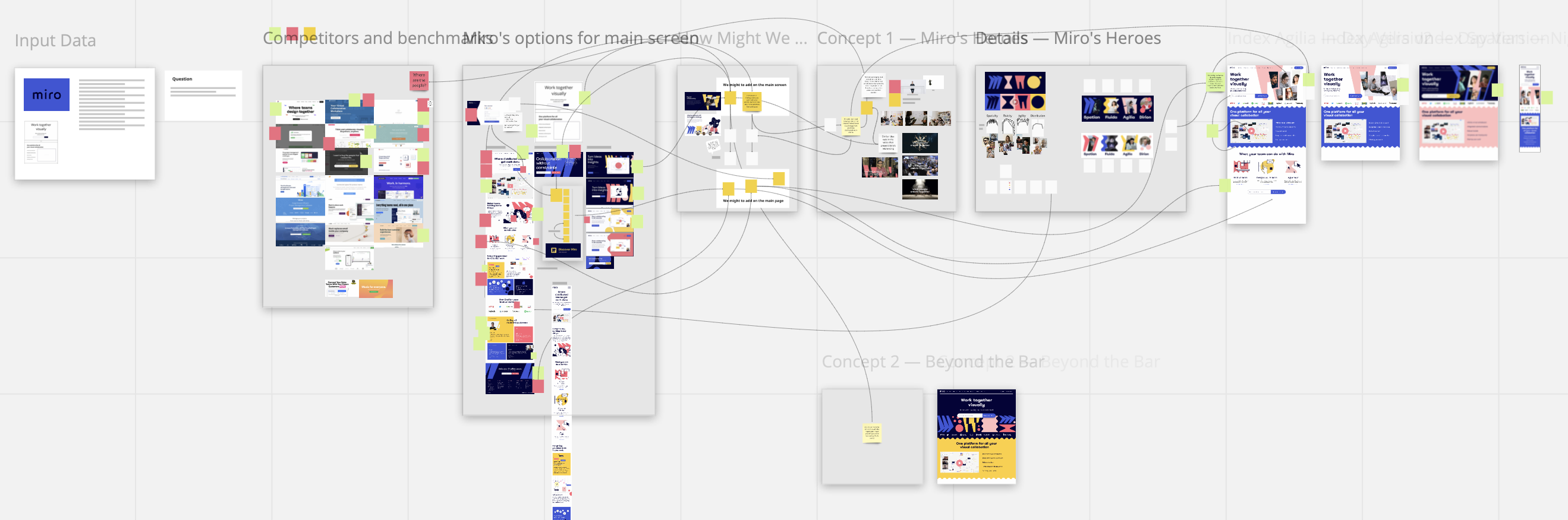 Miro — project imagery